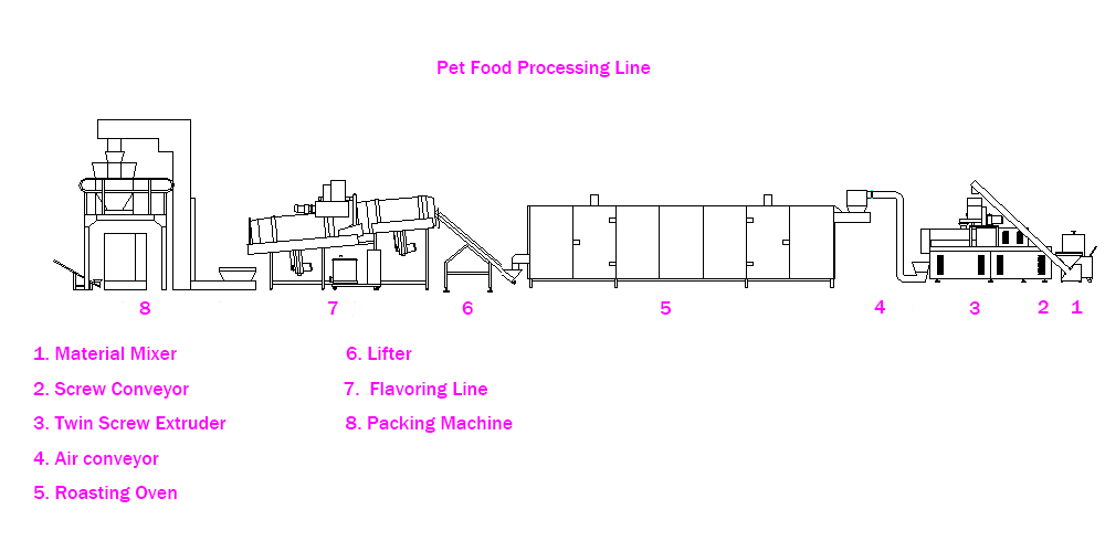 fish feed machine line.jpg