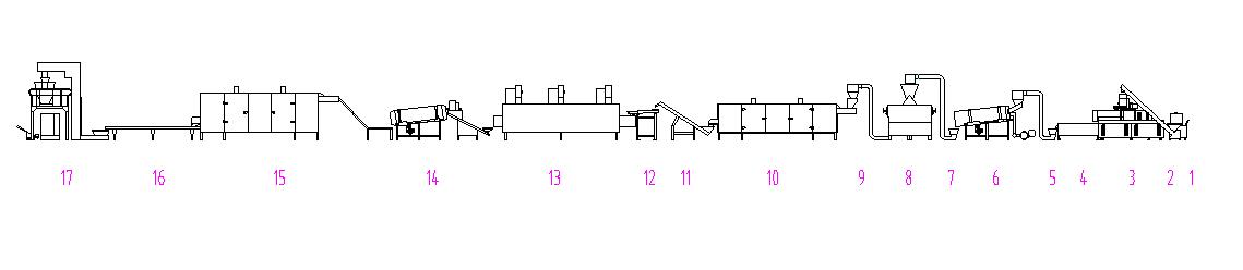 corn flake machine line.jpg