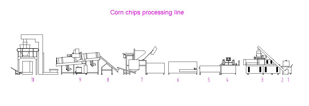 corn tortilla machines.jpg