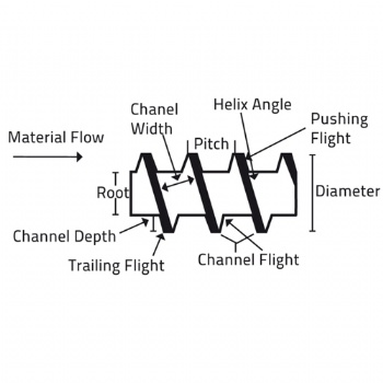  Double screw for extruder machine	